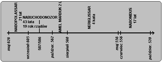 chronologia babilońska