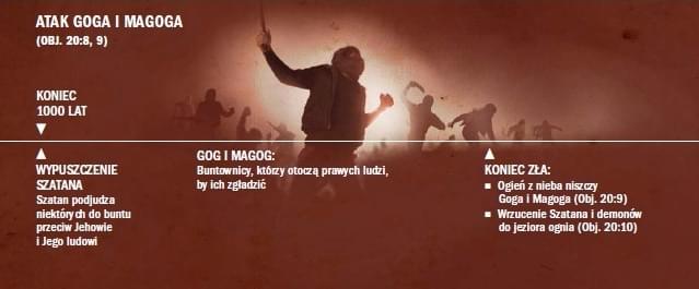 Strażnica 15 maja 2015