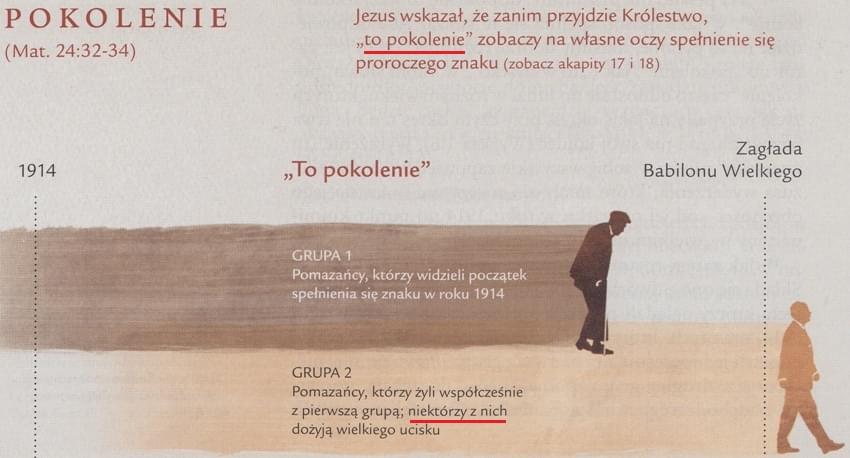 Królestwo Boże panuje