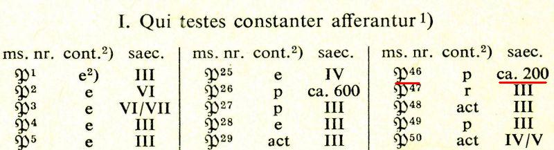 Novum Testamentum Graece Nestle-Aland