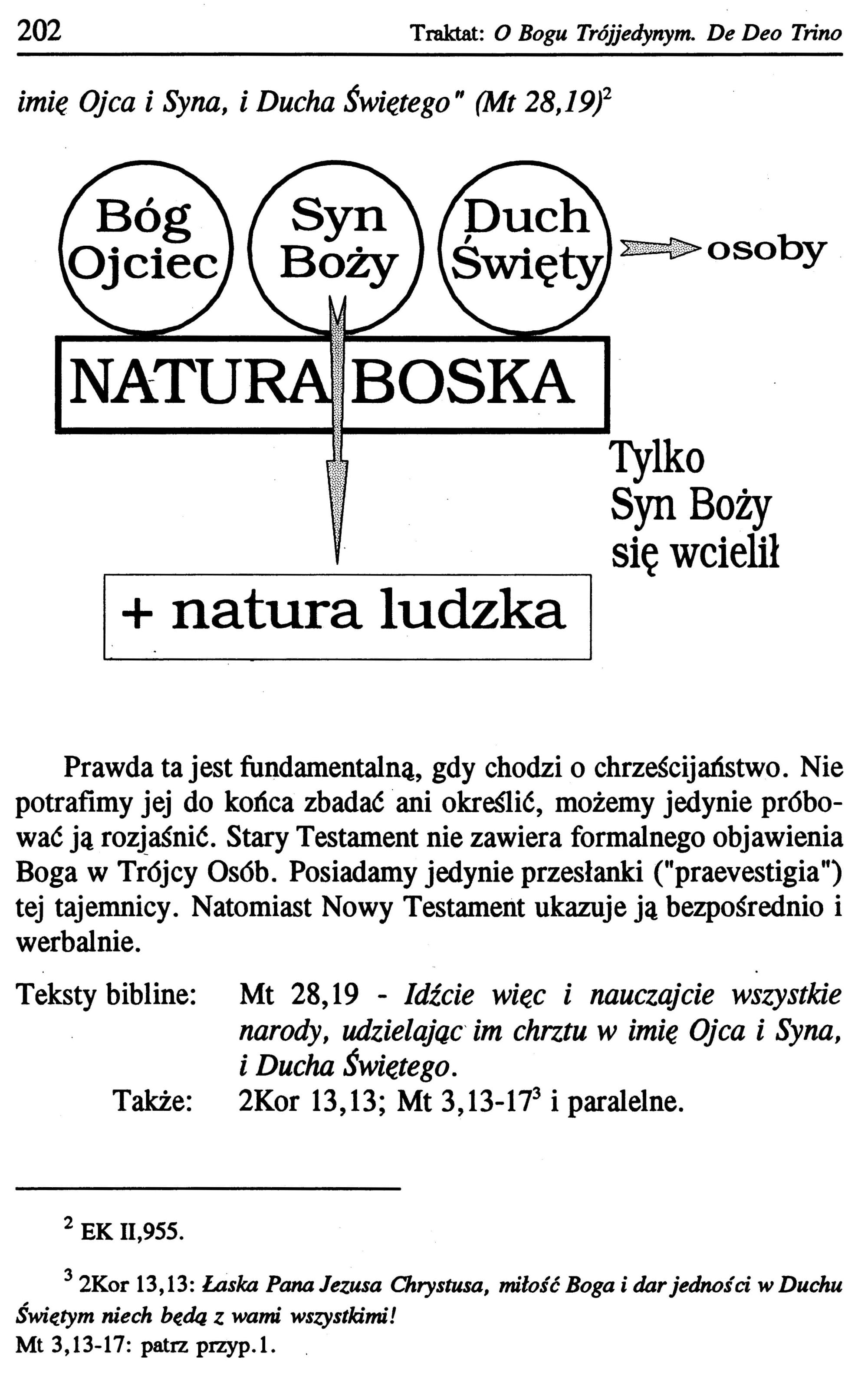 ABC teologii dogmatycznej