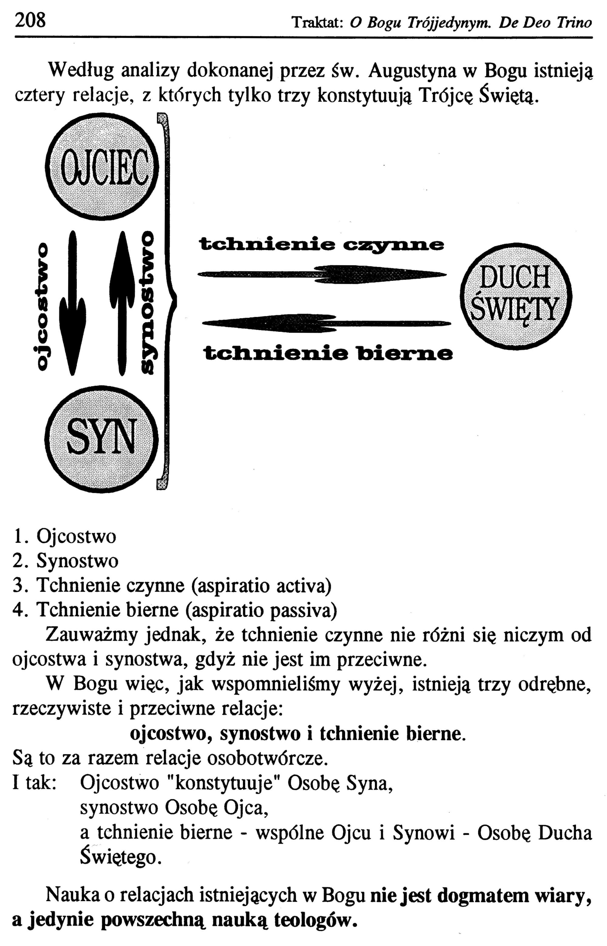ABC teologii dogmatycznej
