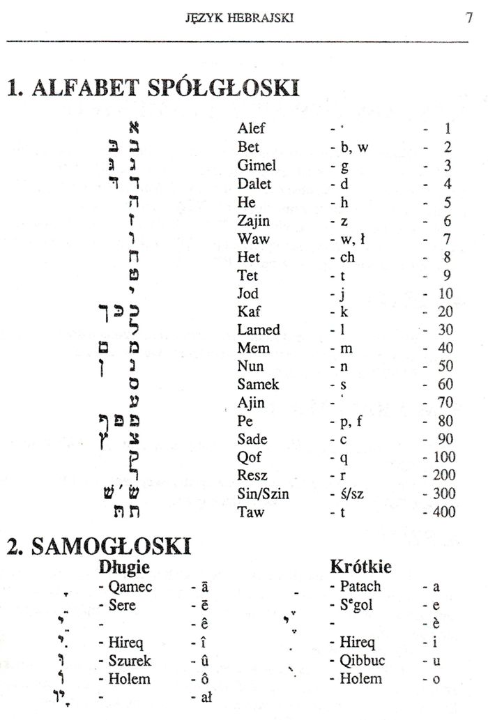 Gramatyka hebrajska