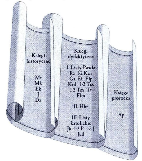 Gdy otwierasz Biblię