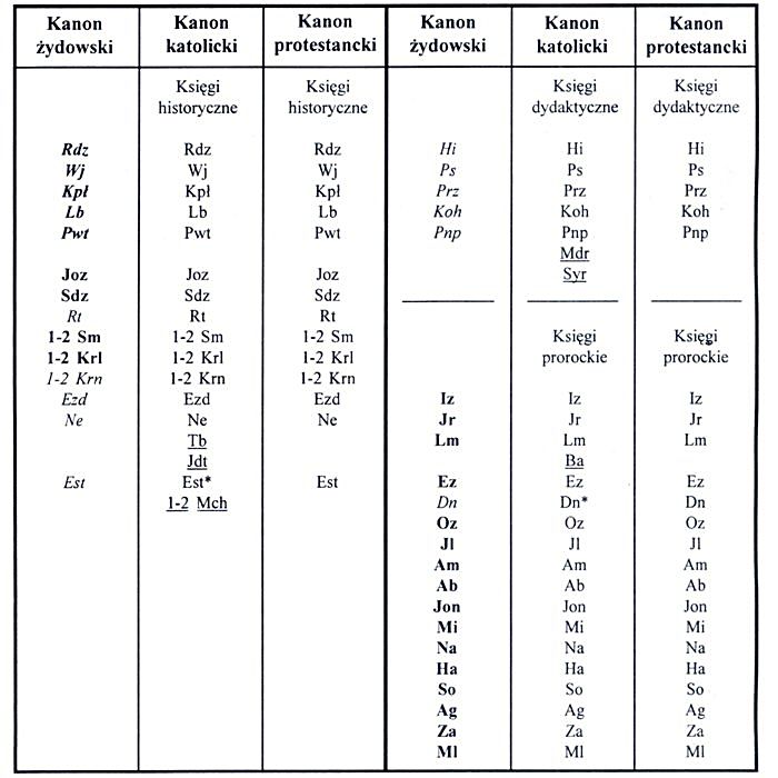 Gdy otwierasz Biblię