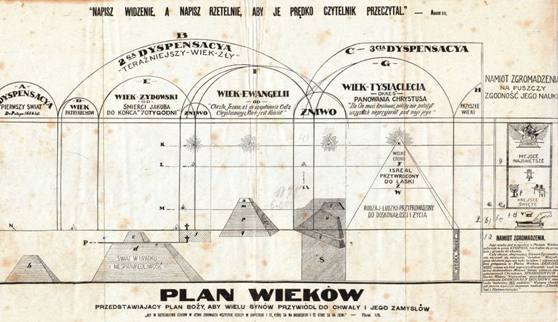 Boski Plan Wieków