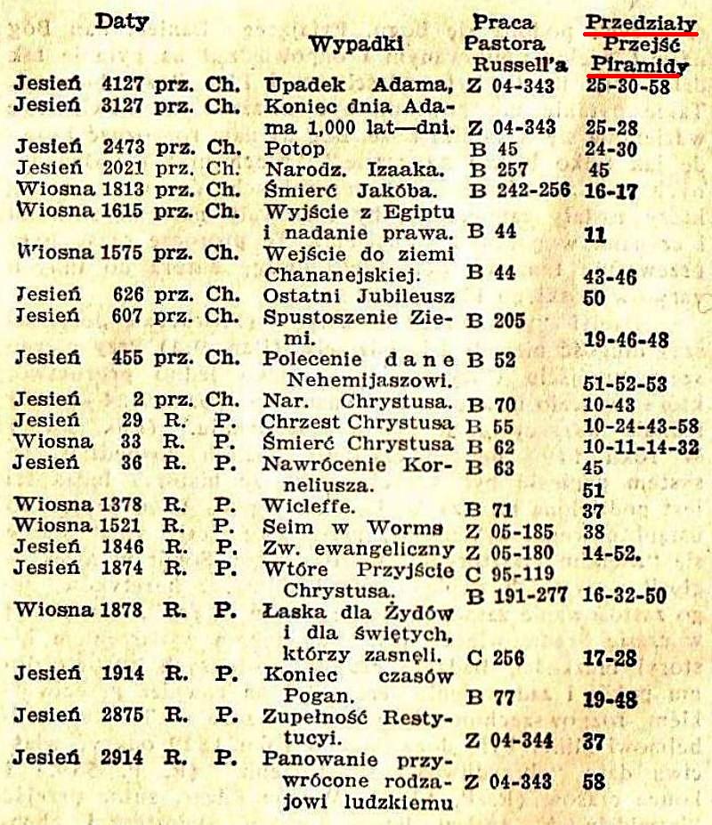 Dokonana tajemnica