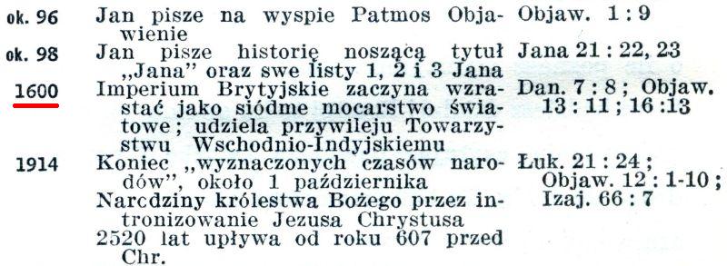 Pilnie zważaj na proroctwo Daniela