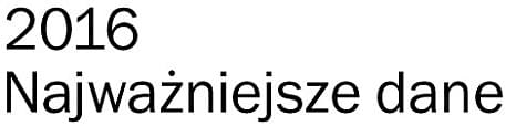 Rocznik Świadków Jehowy 2017