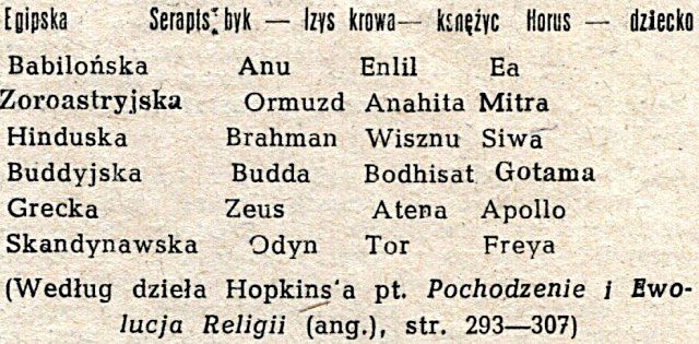 Trójca. Boskie misterium czy pogański mit